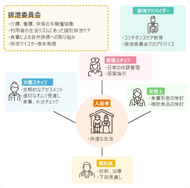 排泄委員会