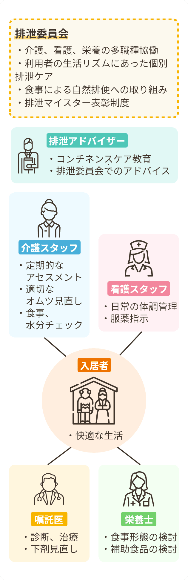 排泄委員会
